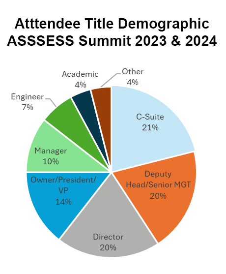 ASSESS Attendees