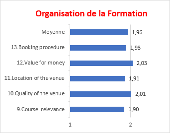 organisation de la formation