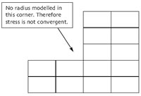 Figure 1 - Mesh Region representing an internal corner