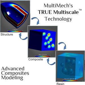 TRUE Multiscale